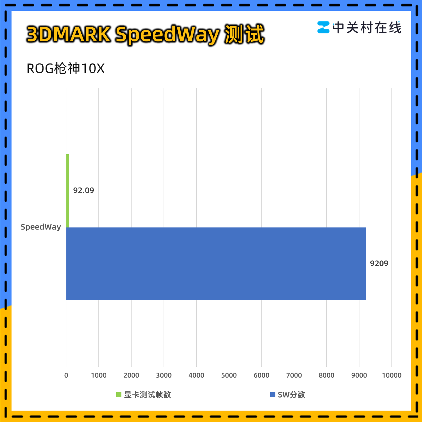 ROGǹ��10X�������� AMD����9 9950X3D2��CPU�ӳ�������Ϸ����