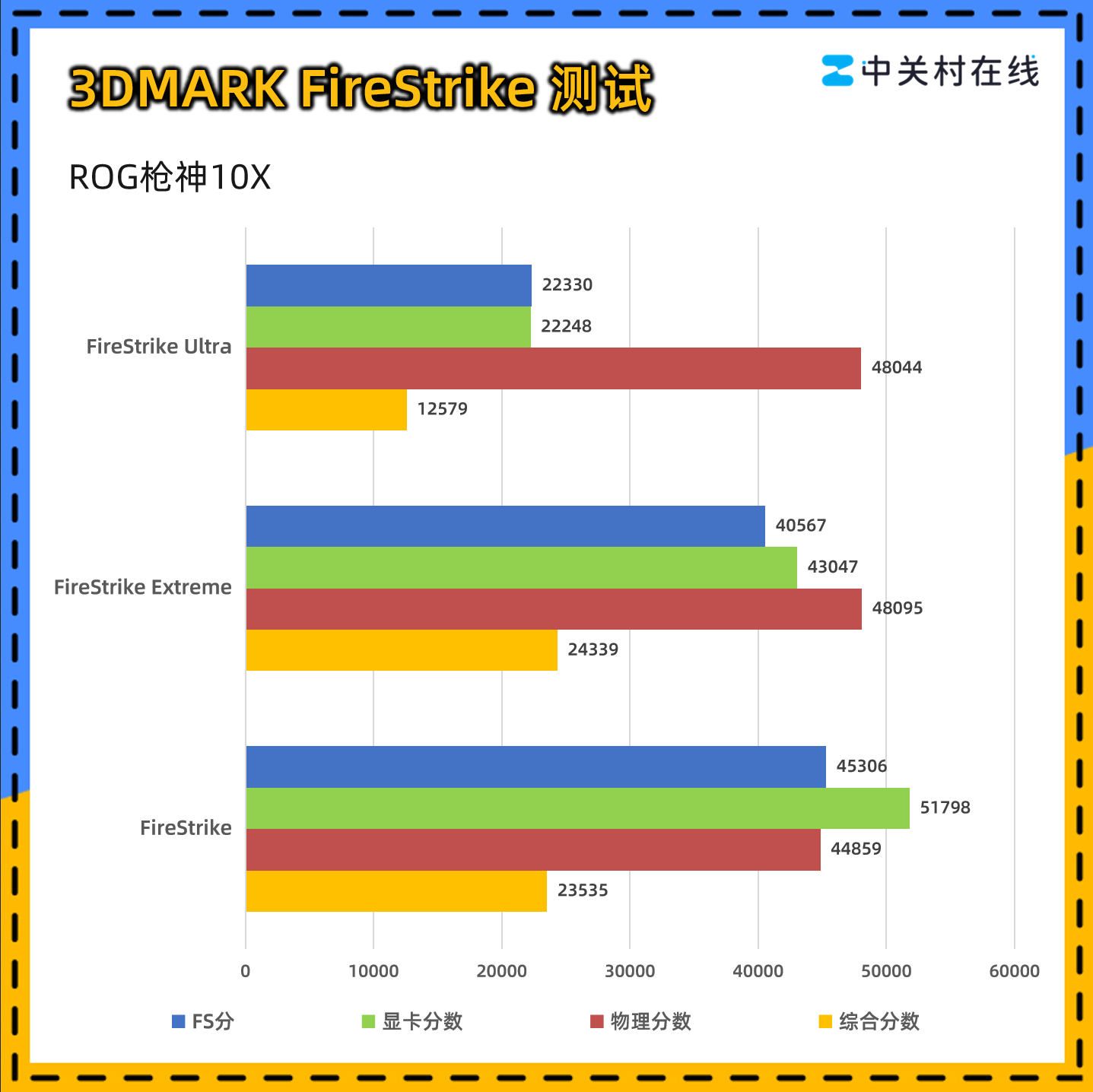 ROGǹ��10X�������� AMD����9 9950X3D2��CPU�ӳ�������Ϸ����