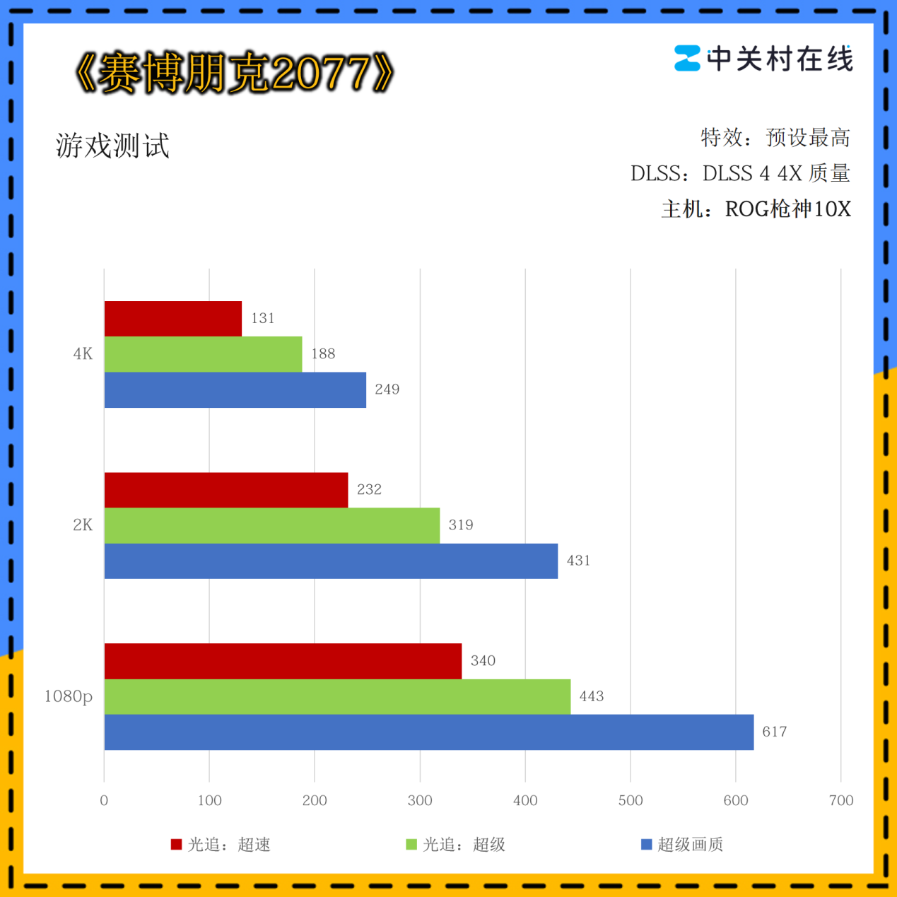ROGǹ��10X�������� AMD����9 9950X3D2��CPU�ӳ�������Ϸ����