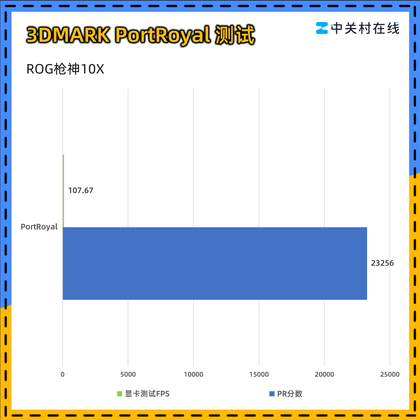 ROGǹ��10X�������� AMD����9 9950X3D2��CPU�ӳ�������Ϸ����