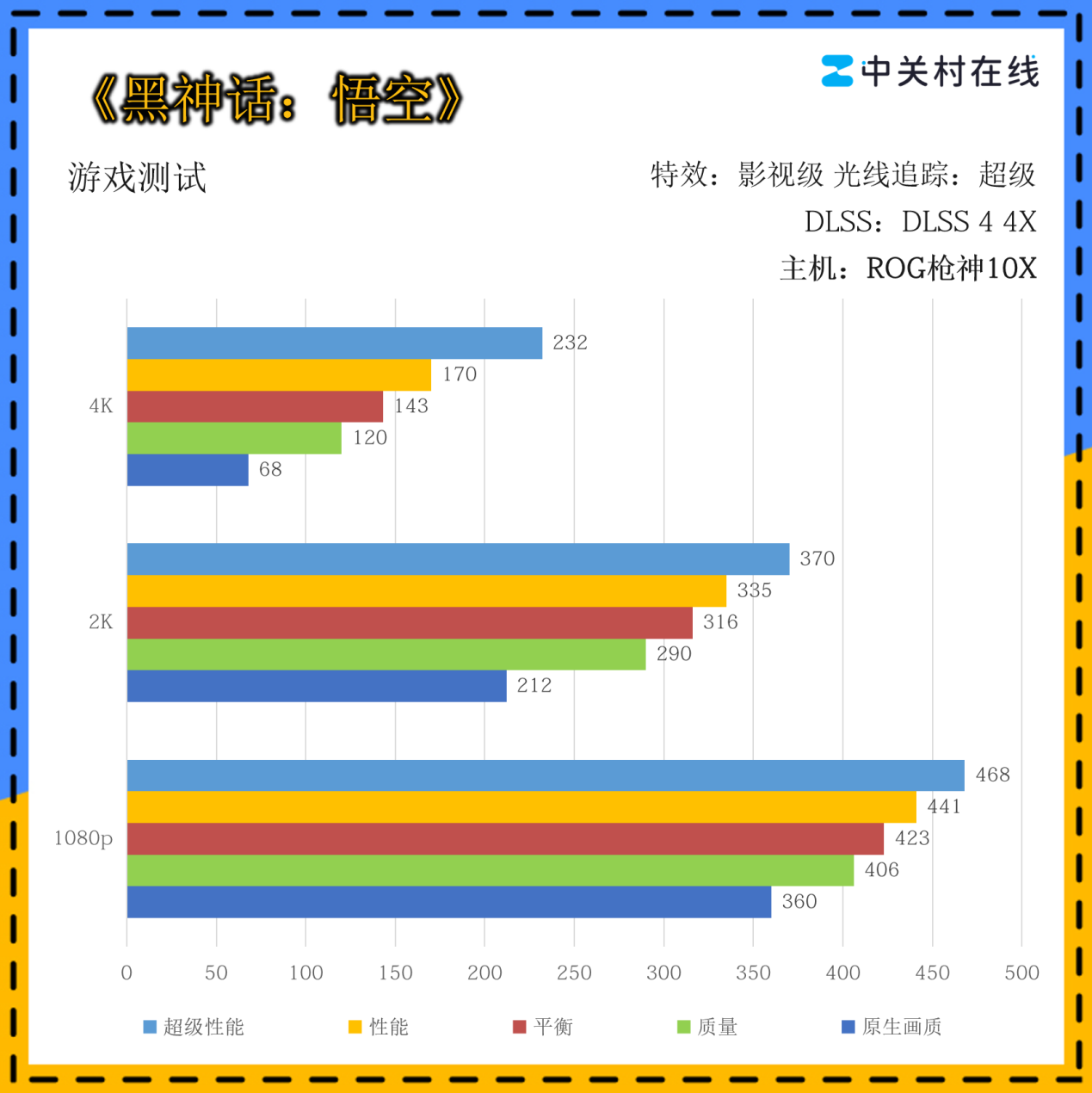 ROGǹ��10X�������� AMD����9 9950X3D2��CPU�ӳ�������Ϸ����