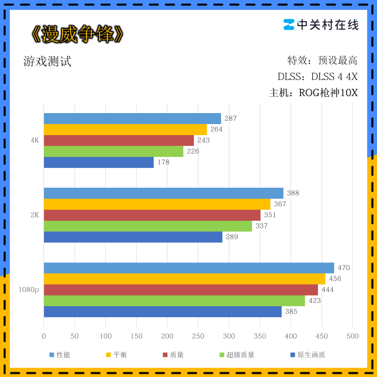 ROGǹ��10X�������� AMD����9 9950X3D2��CPU�ӳ�������Ϸ����