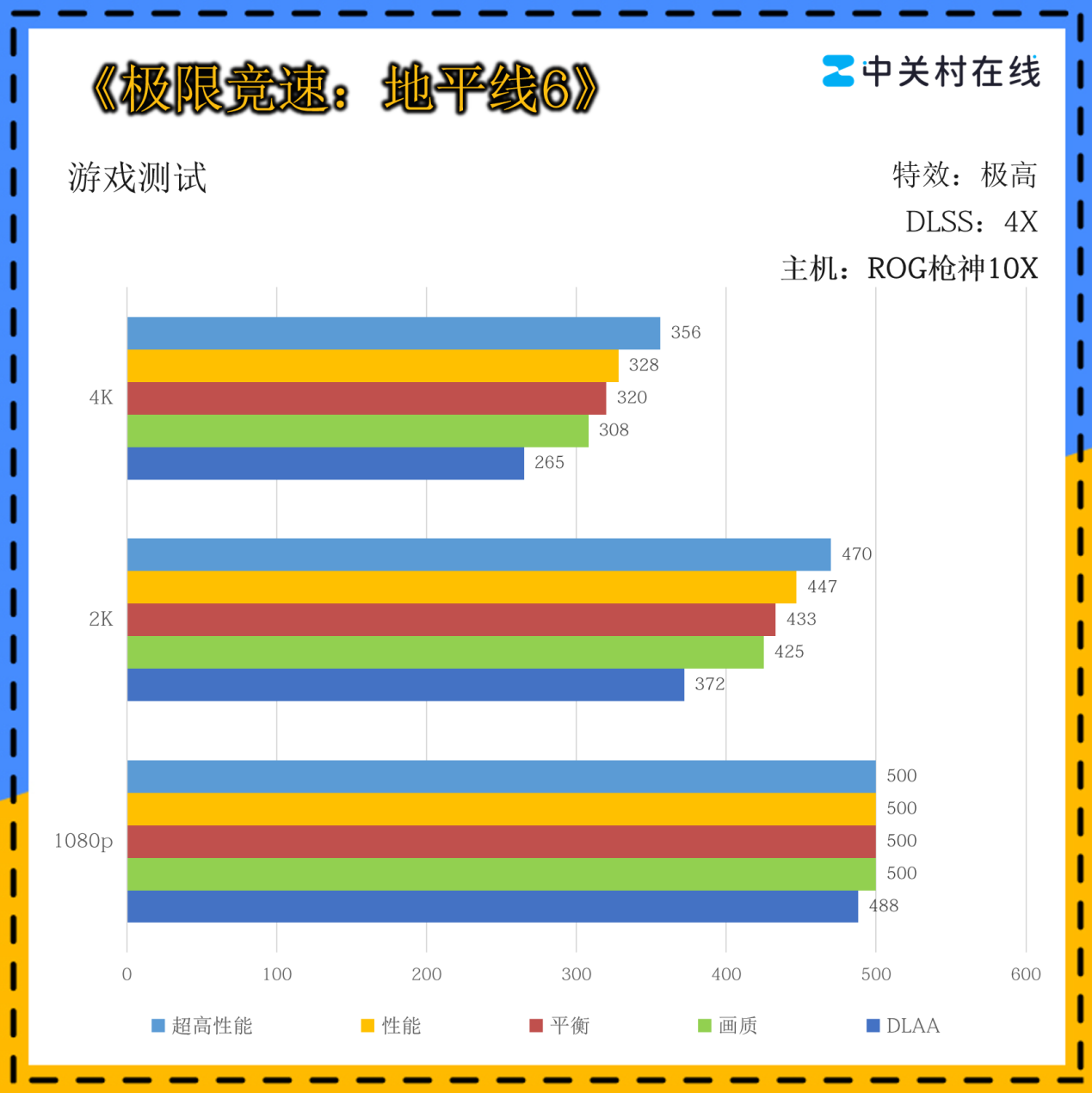 ROGǹ��10X�������� AMD����9 9950X3D2��CPU�ӳ�������Ϸ����