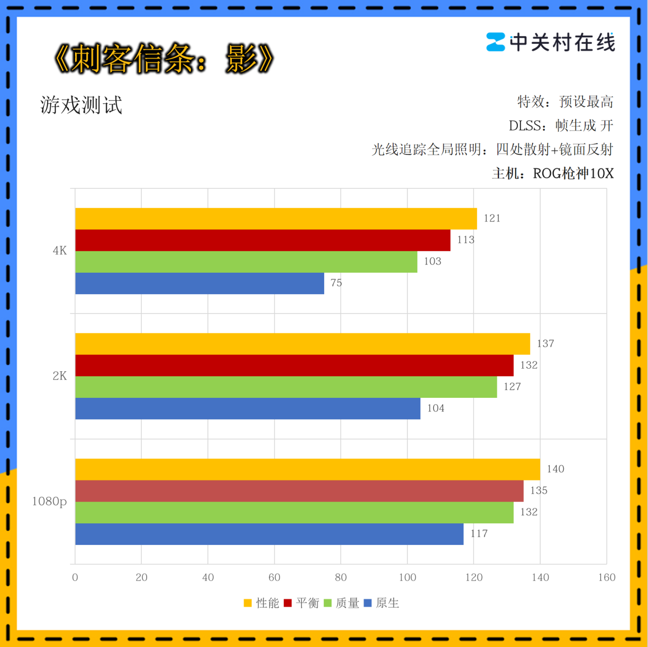 ROGǹ��10X�������� AMD����9 9950X3D2��CPU�ӳ�������Ϸ����
