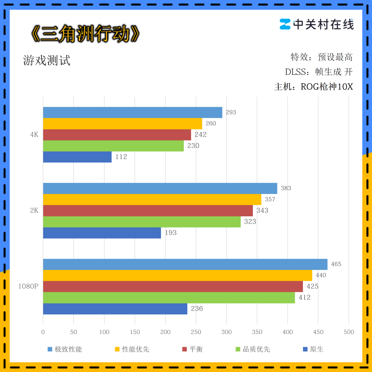 ROGǹ��10X�������� AMD����9 9950X3D2��CPU�ӳ�������Ϸ����