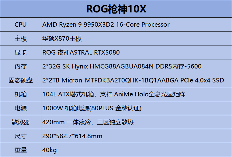 ROGǹ��10X�������� AMD����9 9950X3D2��CPU�ӳ�������Ϸ����