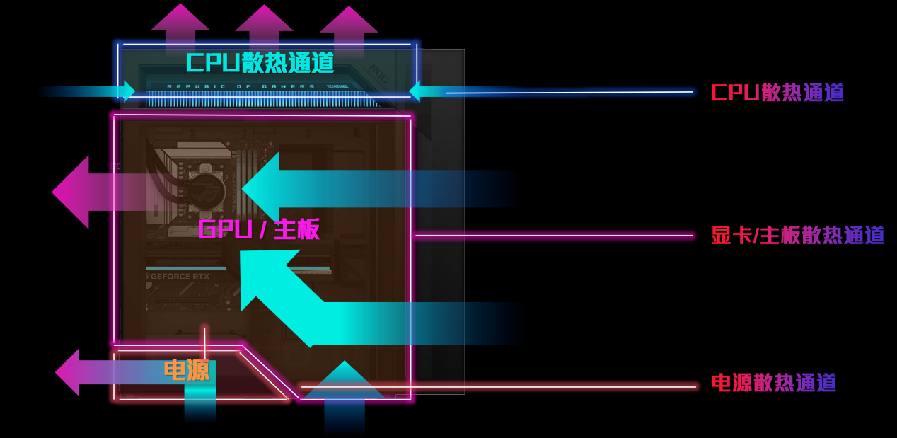 ROGǹ��10X�������� AMD����9 9950X3D2��CPU�ӳ�������Ϸ����