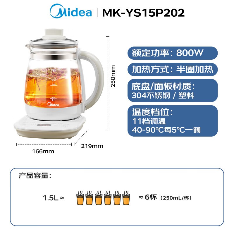 1.5Lɫ62.9Ԫ
