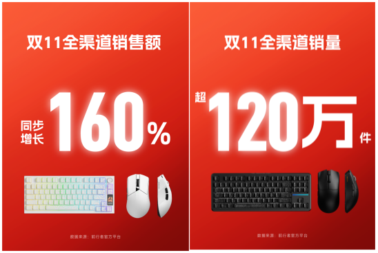 声动次元,键启新章:前行者X洛天依歌行宇宙X87系列联名键盘将开启预售