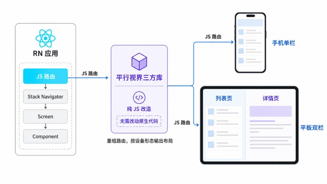 RNOH 0.84 Release发布:架构全面进化 提升鸿蒙跨平台开发体验