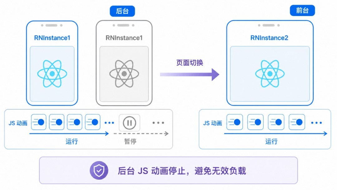 RNOH 0.84 Release发布:架构全面进化 提升鸿蒙跨平台开发体验