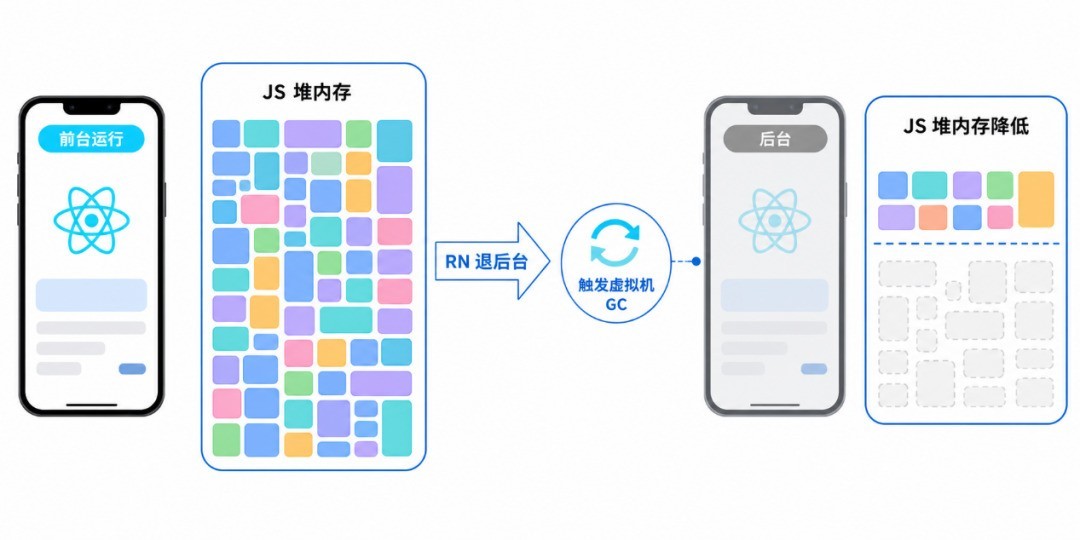 RNOH 0.84 Release发布:架构全面进化 提升鸿蒙跨平台开发体验