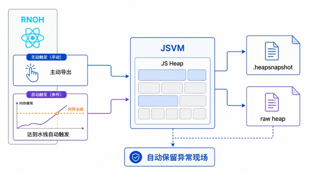 RNOH 0.84 Release发布:架构全面进化 提升鸿蒙跨平台开发体验