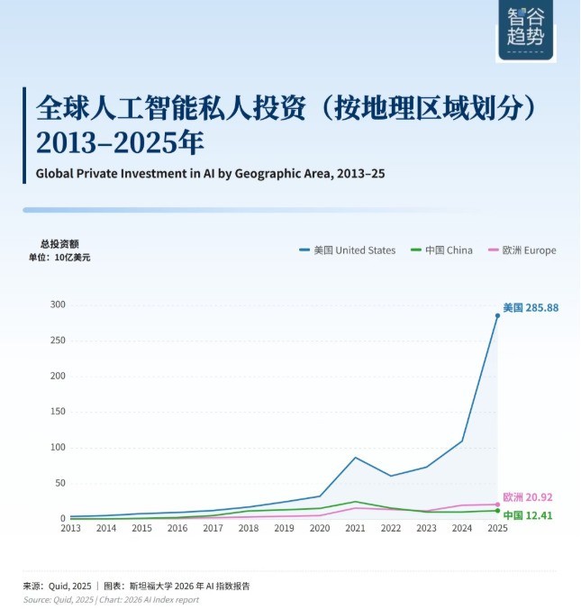 当AI开始替人办事,中国经济的\