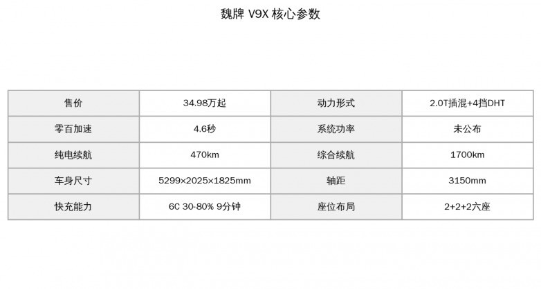 ����������ǿ����������Դ������SUV������ǿ�Ƽ�