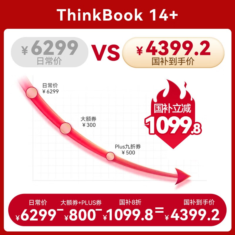 ����ThinkBook 14+ 2025��ʼǱ�����5899Ԫ