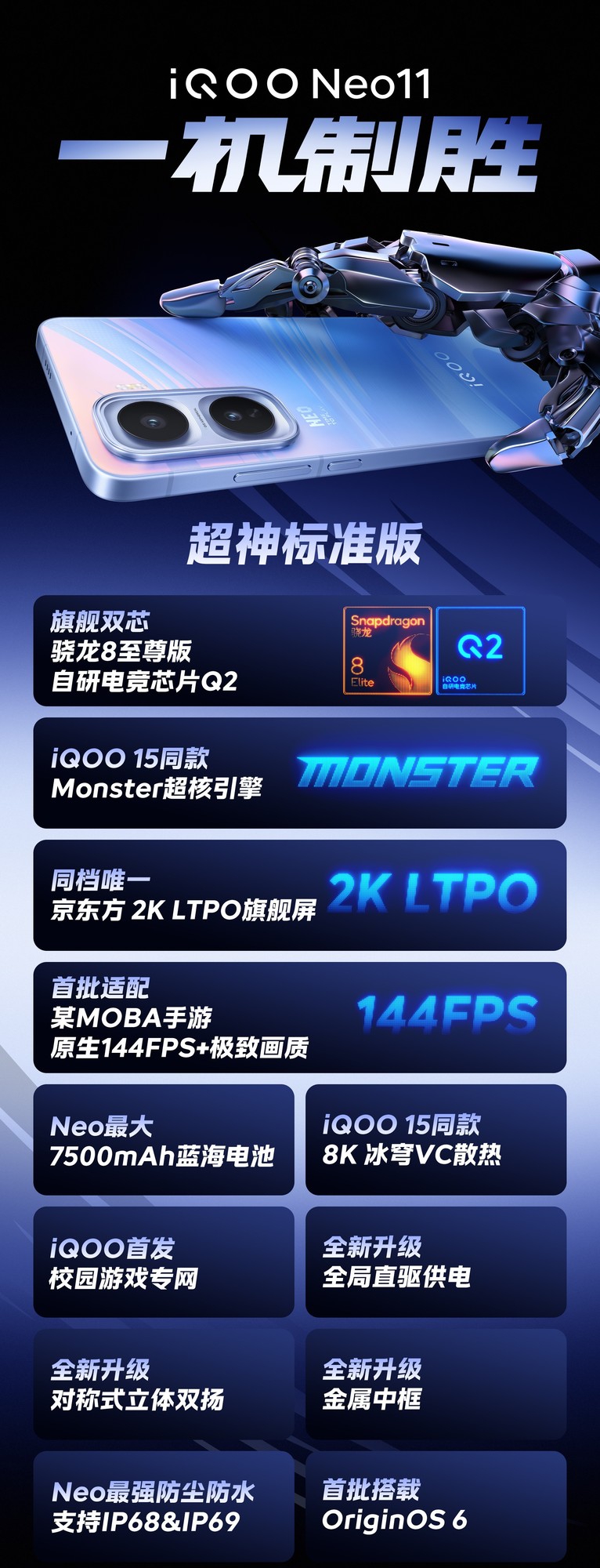 iQOO Neo11���������콢�»� 2025����Լ۱���Ϸ�ֻ�����ôѡ��