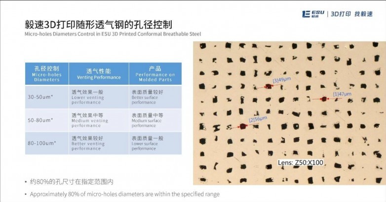 金属3D打印孔隙究竟是敌是友？让产品说话，来现场看！