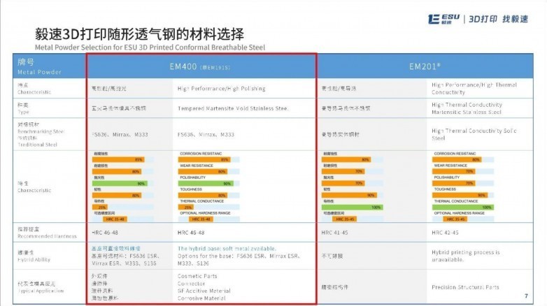 金属3D打印孔隙究竟是敌是友？让产品说话，来现场看！