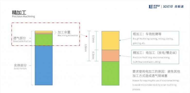 金属3D打印孔隙究竟是敌是友？让产品说话，来现场看！