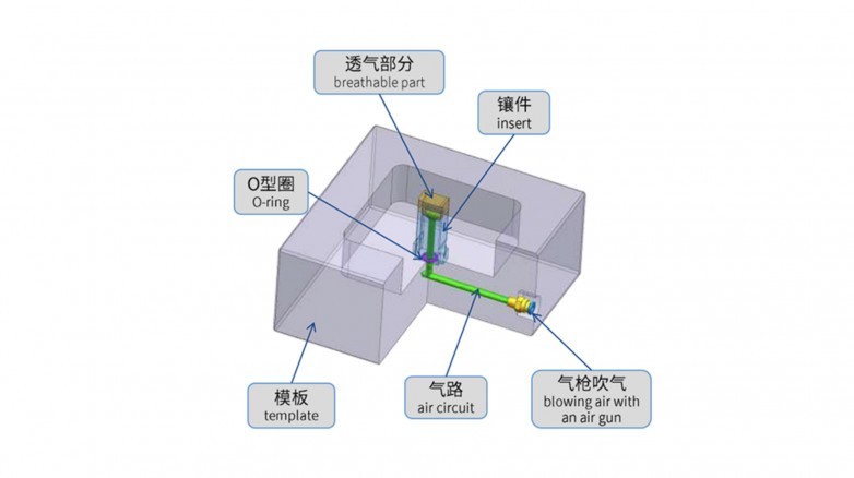 金属3D打印孔隙究竟是敌是友？让产品说话，来现场看！