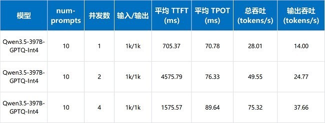 OpenClaw搭档FusionXpark，打造专属你的“AI员工”
