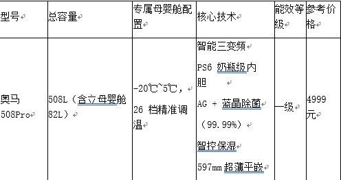 2026母婴冰箱实测:奥马508Pro凭什么成为育儿家庭首选?