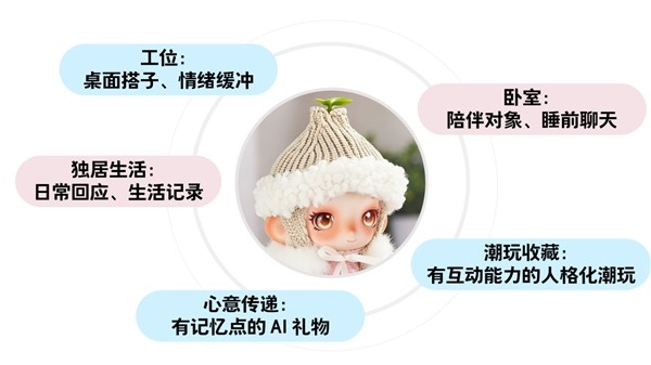 ʲô���˸�AI���棿���ĿƼ�CreMoMo������һ����