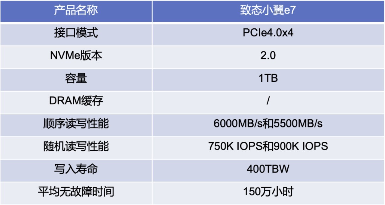 ��ѧ���������ԣ�Ԥ������ѡ��̬Ӳ��Ҫ���Լ۱�