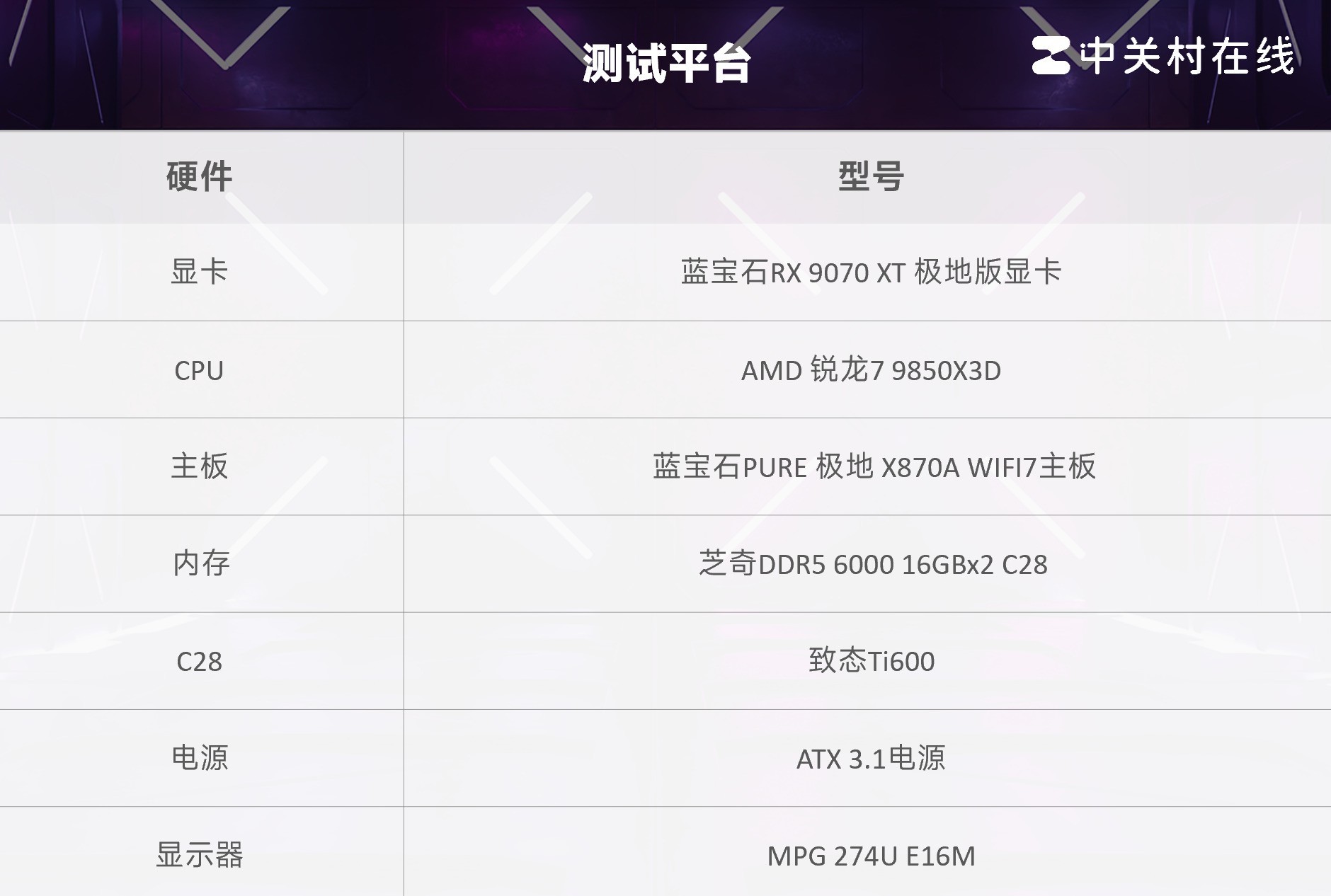 蓝宝石PURE 极地 X870A WIFI7主板评测 纯白配色 跑满X3D