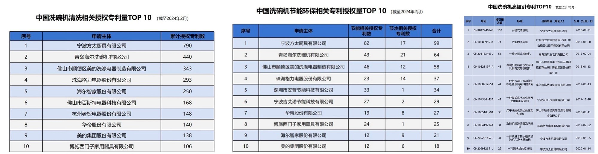 AWE2026高人气展区出炉:方太新一代洗碗机吸引老外扎堆“跨国打卡”