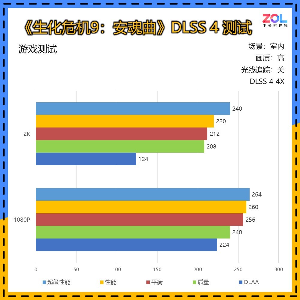 iGame GeForce RTX 5060 Ti Ultra OC 8GB显卡评测 DLSS 4破局2K体验
