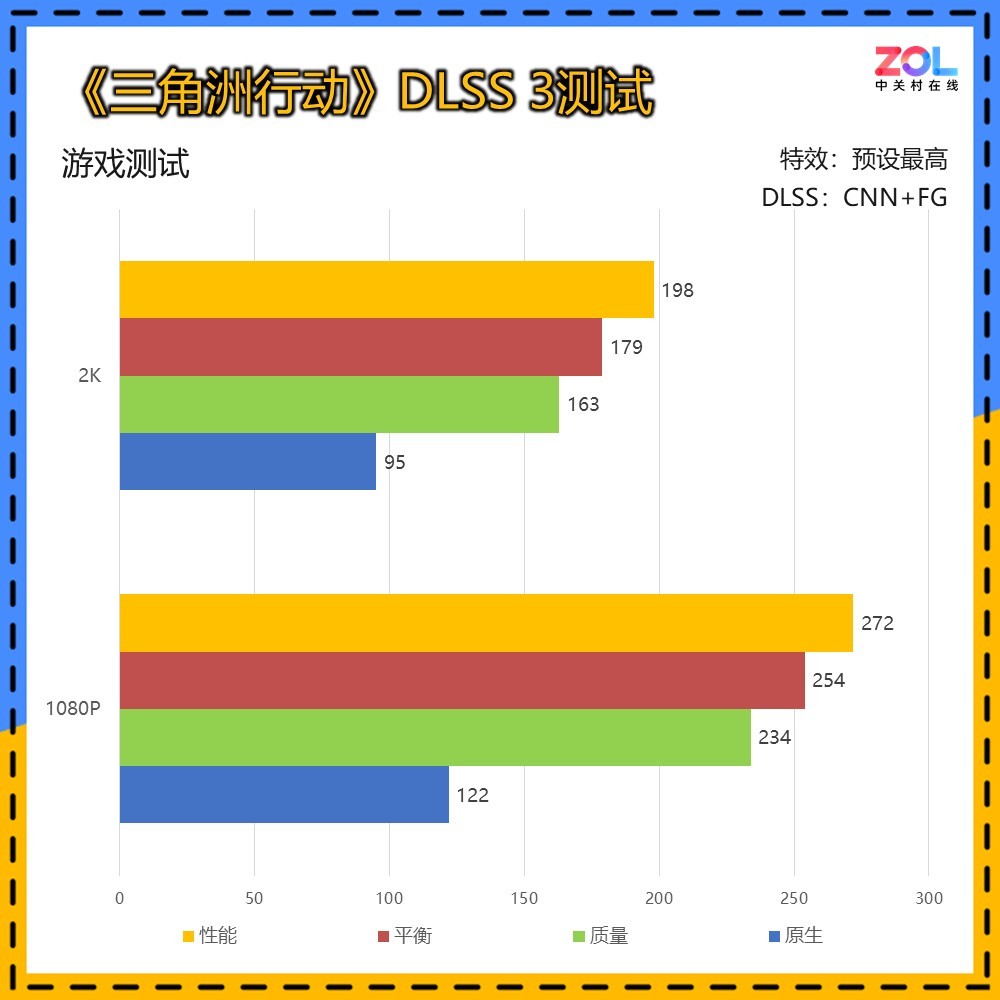 iGame GeForce RTX 5060 Ti Ultra OC 8GB显卡评测 DLSS 4破局2K体验