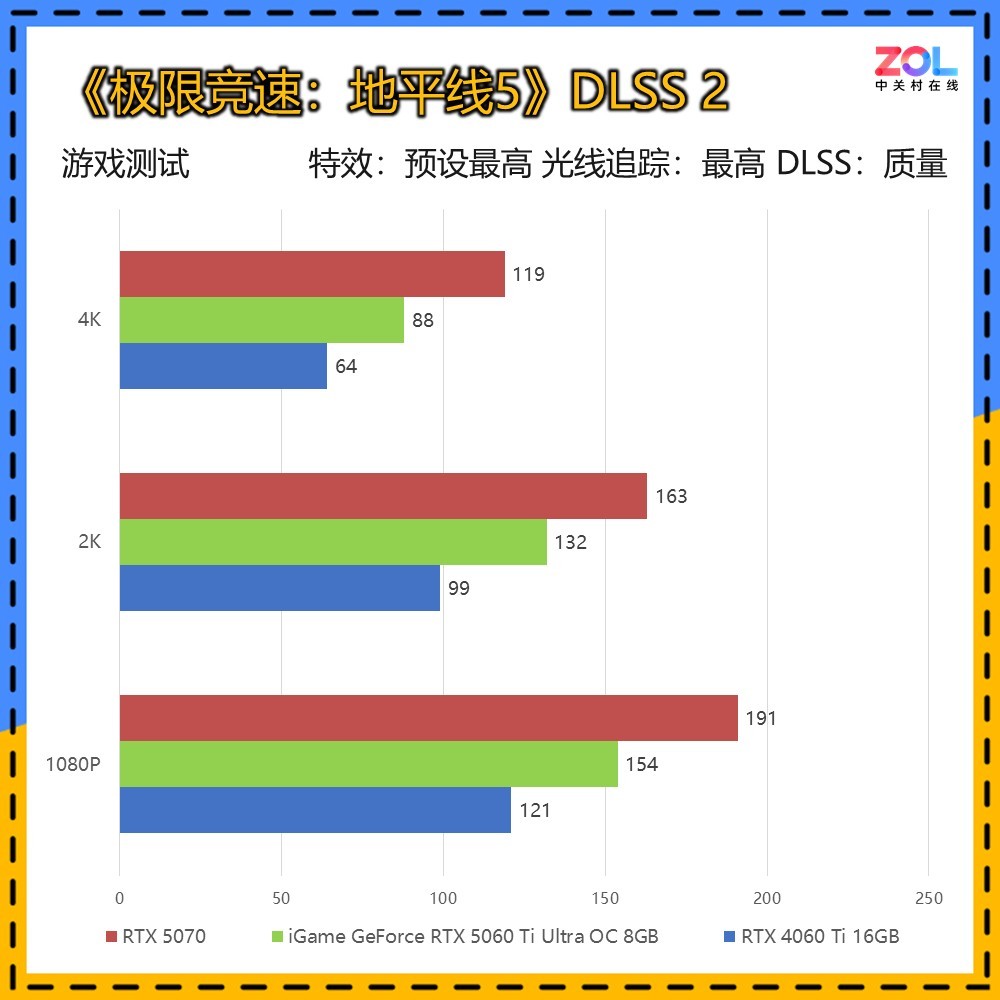 iGame GeForce RTX 5060 Ti Ultra OC 8GB显卡评测 DLSS 4破局2K体验