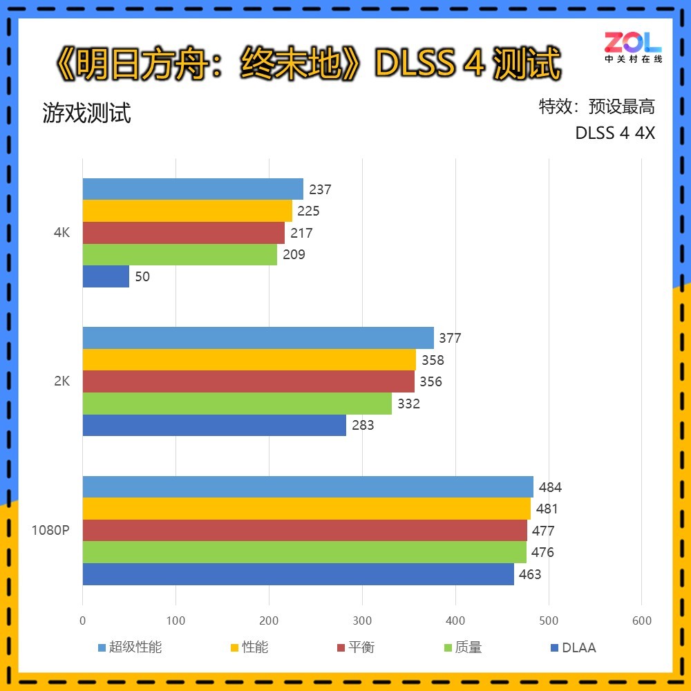 iGame GeForce RTX 5060 Ti Ultra OC 8GB显卡评测 DLSS 4破局2K体验