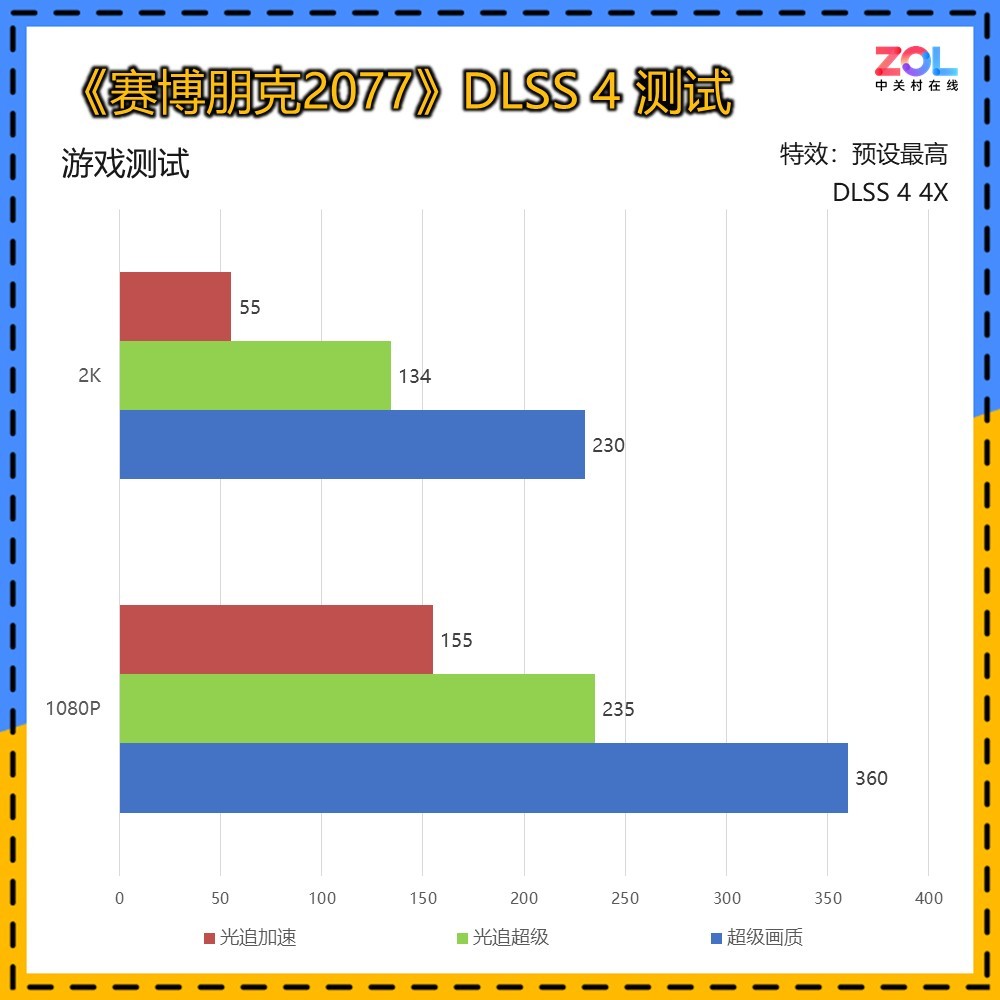 iGame GeForce RTX 5060 Ti Ultra OC 8GB显卡评测 DLSS 4破局2K体验