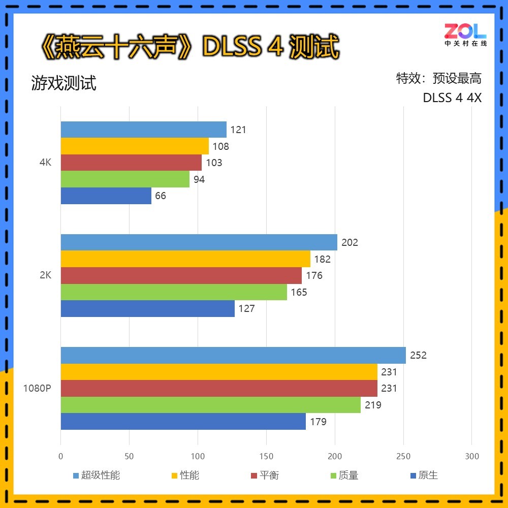 iGame GeForce RTX 5060 Ti Ultra OC 8GB显卡评测 DLSS 4破局2K体验