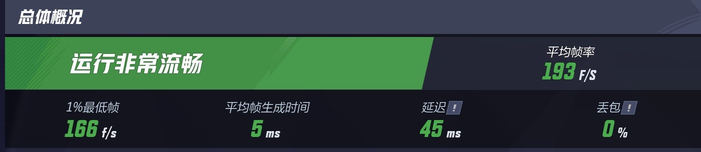 蓝宝石PURE 极地 X870A WIFI7主板评测 纯白配色 跑满X3D