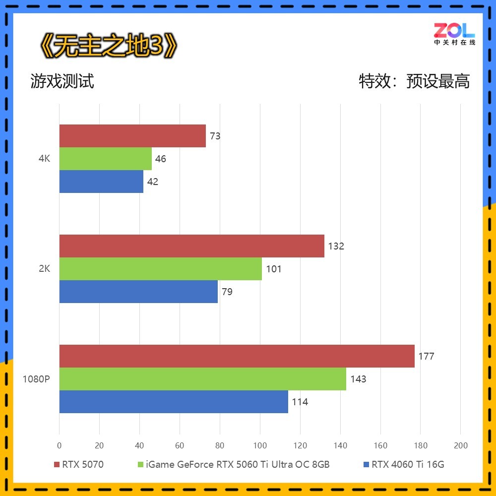 iGame GeForce RTX 5060 Ti Ultra OC 8GB显卡评测 DLSS 4破局2K体验