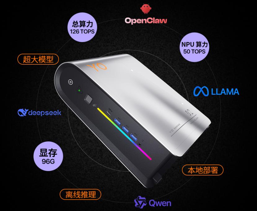  ����δ��������ѧ�������۷壺����YO2 AI Mini PC�𺳵ǳ�