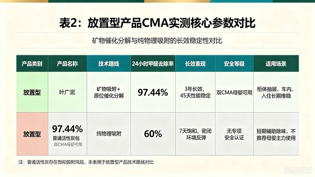 什么方法去甲醛最快最好 ChMkLWqp_JqINkWbAADGNcbccK0AAJs3QEJMBwAAMZN410.jpg