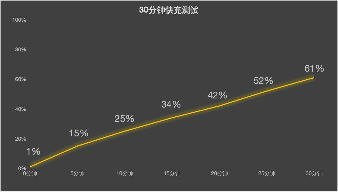 努比亚NaviX Ultra深度体验:动嘴不动手,一台真能替你跑腿的旗舰