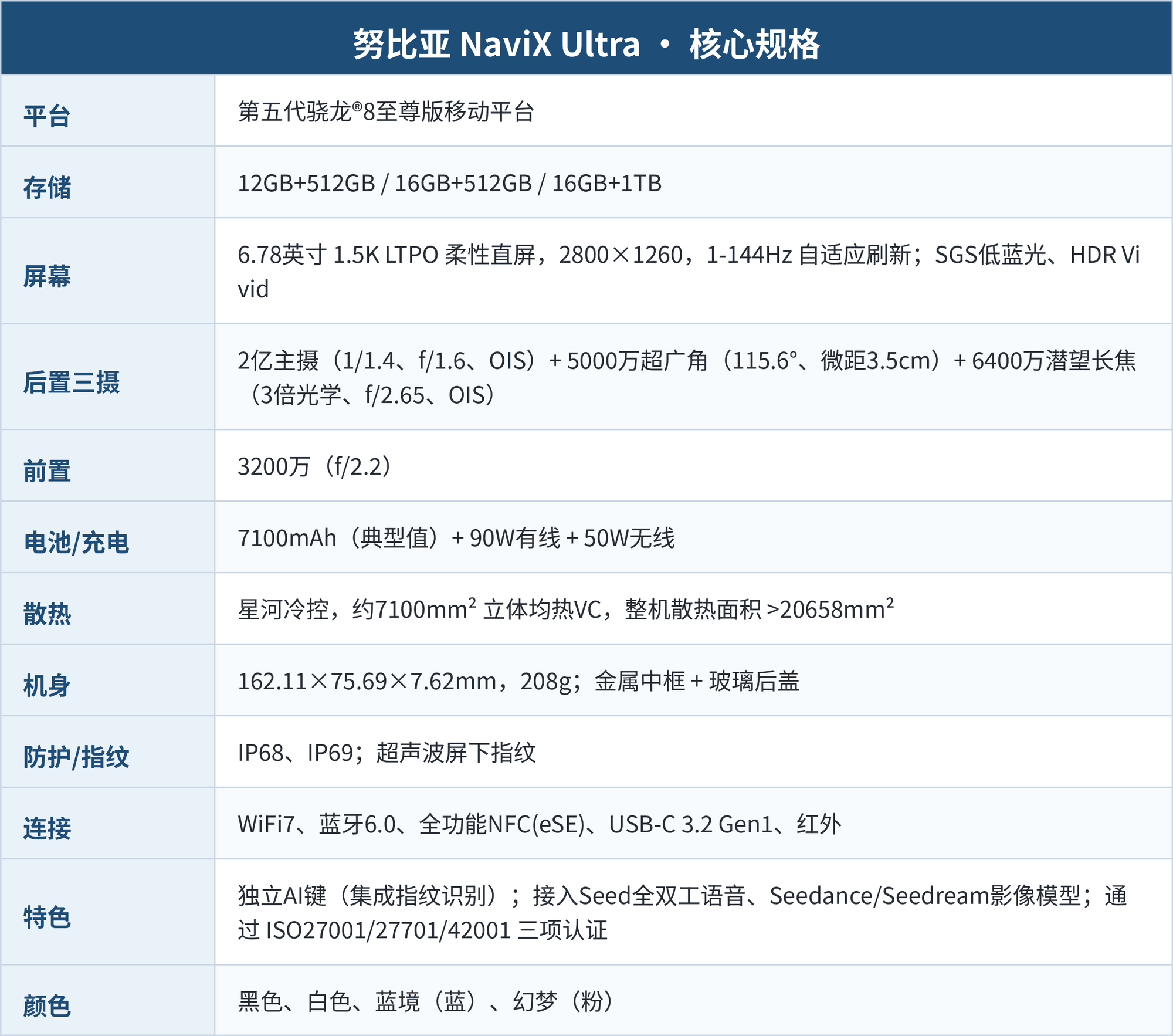 努比亚NaviX Ultra深度体验:动嘴不动手,一台真能替你跑腿的旗舰
