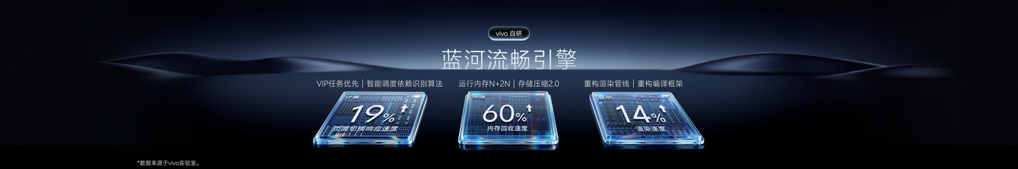 2026 vivo�����ߴ����ܣ�OriginOS 7��ʽ����������СVӭ�����˻���������