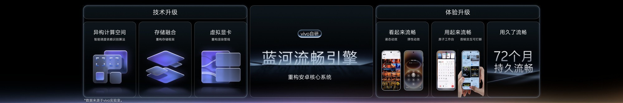 2026 vivo�����ߴ����ܣ�OriginOS 7��ʽ����������СVӭ�����˻���������