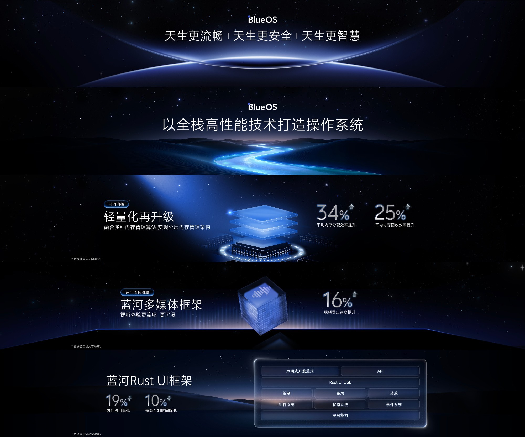 2026 vivo�����ߴ����ܣ�OriginOS 7��ʽ����������СVӭ�����˻���������