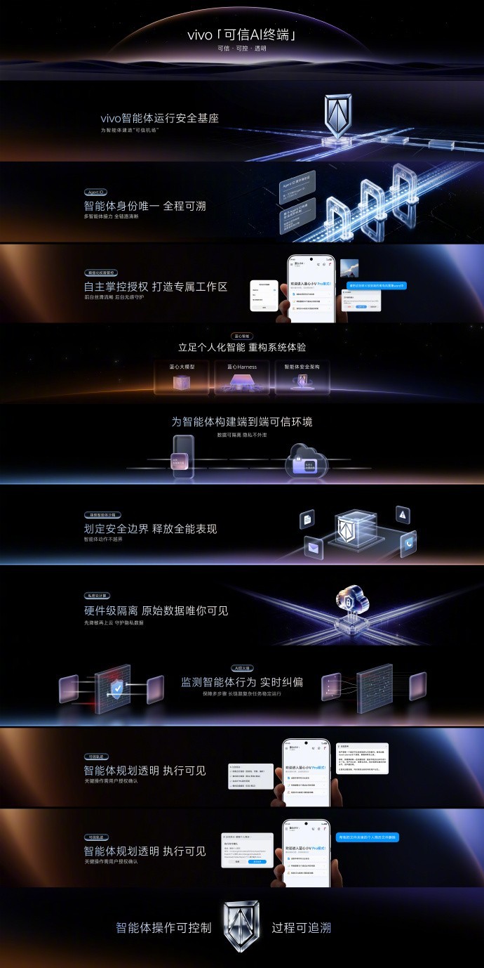 2026 vivo�����ߴ����ܣ�OriginOS 7��ʽ����������СVӭ�����˻���������