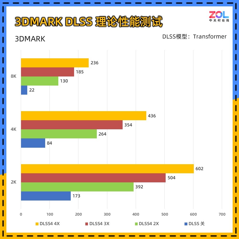 ǽGeForce RTX 5090 D v2 OC Ȼ콢Ϸ飡
