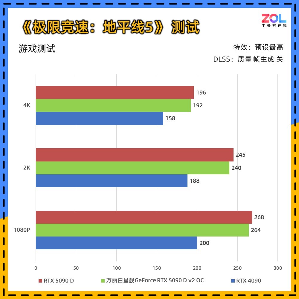  ǽGeForce RTX 5090 D v2 OC Ȼ콢Ϸ飡