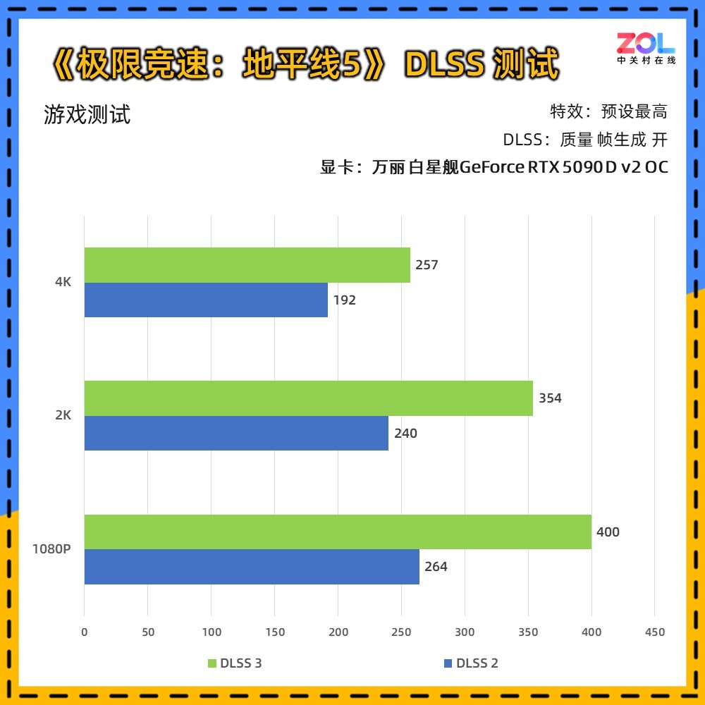  ǽGeForce RTX 5090 D v2 OC Ȼ콢Ϸ飡